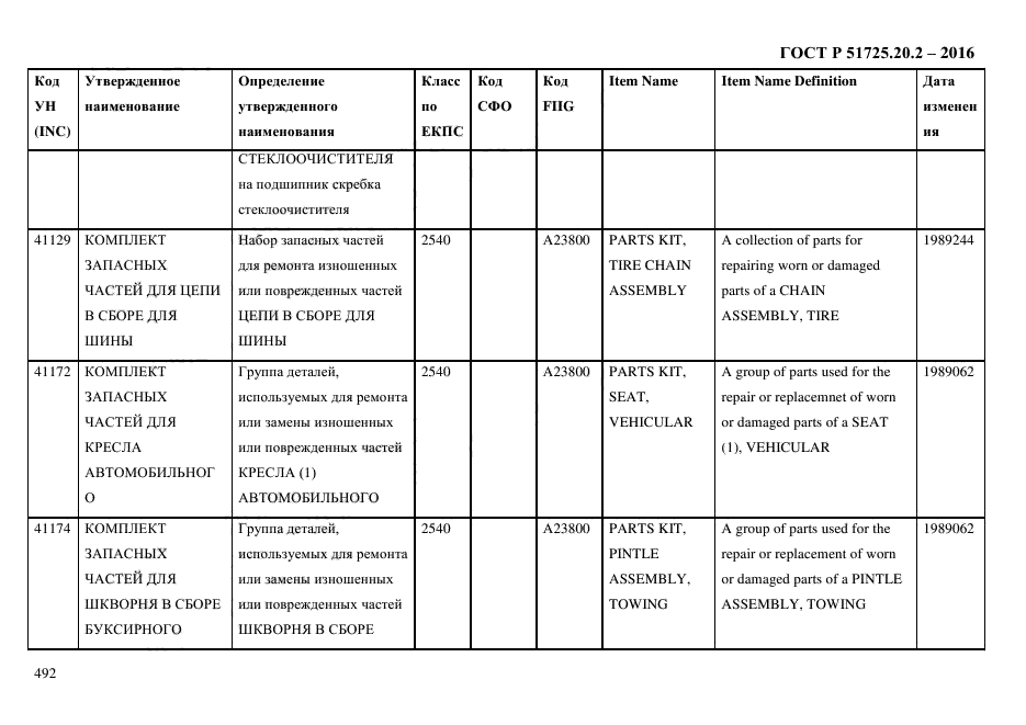 ГОСТ Р 51725.20.2-2016