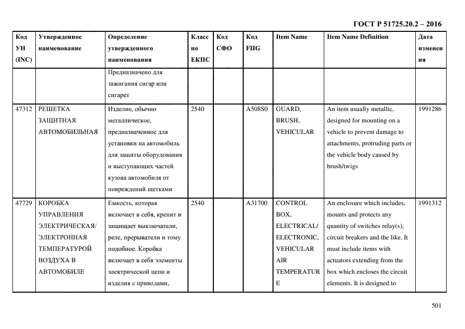 ГОСТ Р 51725.20.2-2016