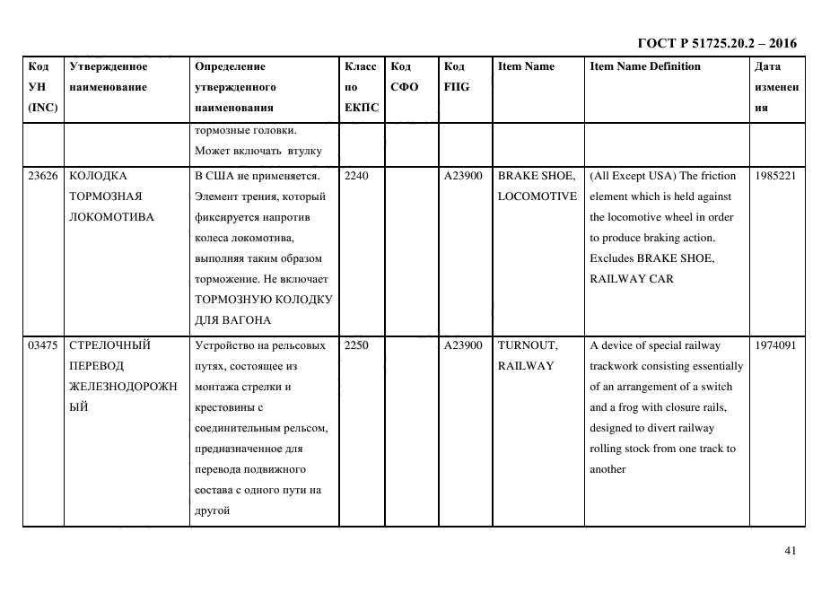 ГОСТ Р 51725.20.2-2016