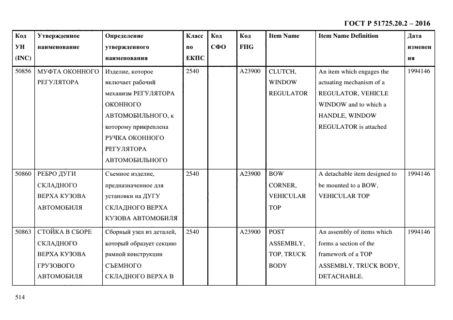 ГОСТ Р 51725.20.2-2016