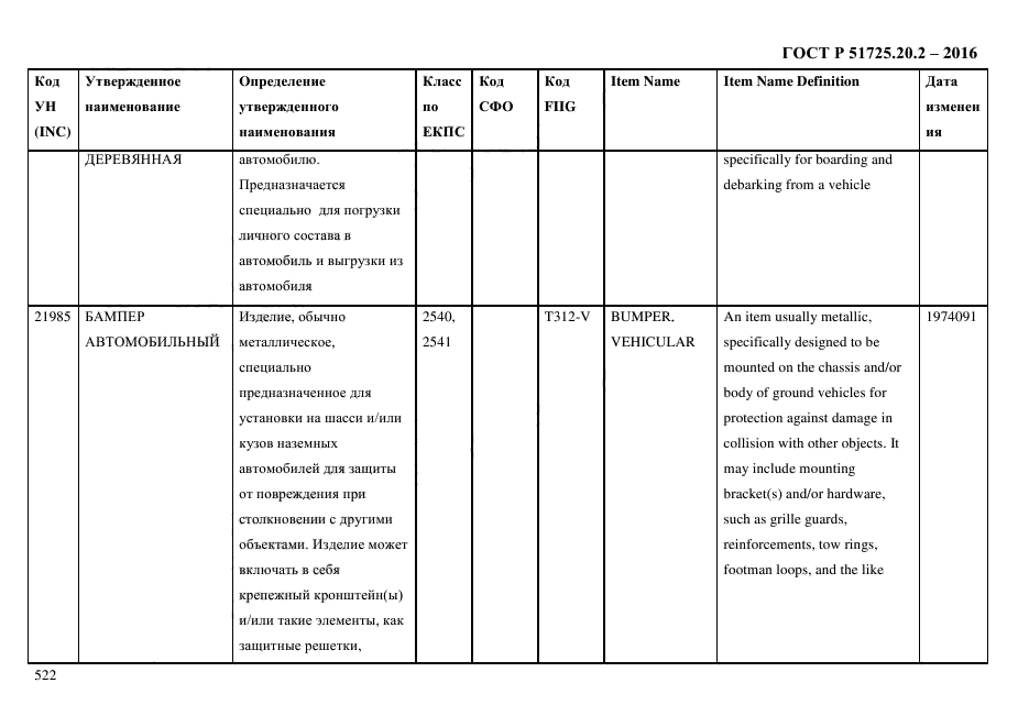 ГОСТ Р 51725.20.2-2016