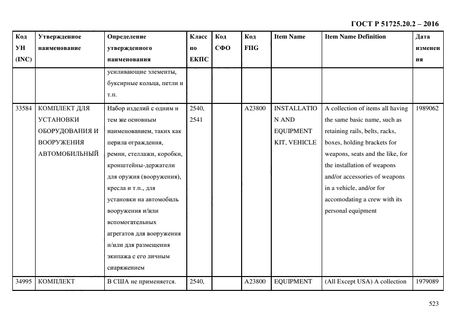 ГОСТ Р 51725.20.2-2016