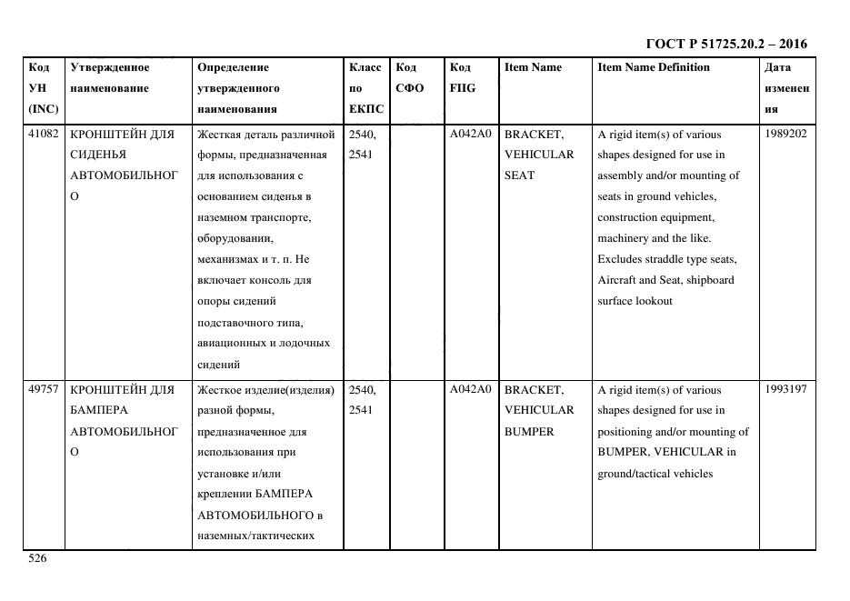 ГОСТ Р 51725.20.2-2016