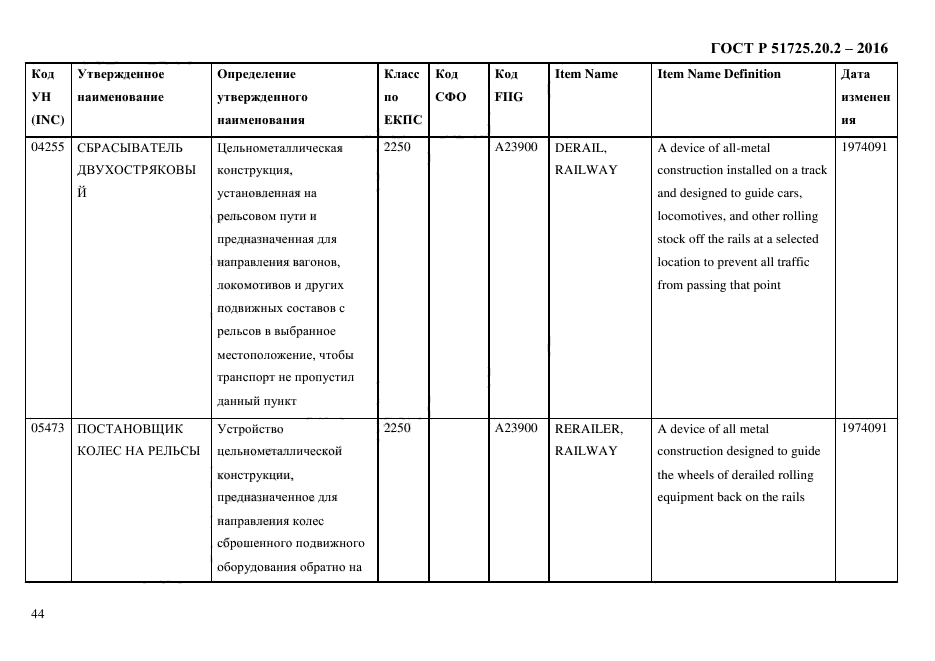 ГОСТ Р 51725.20.2-2016