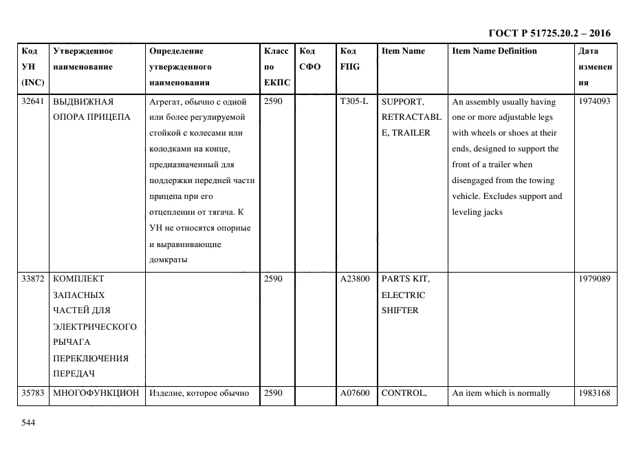 ГОСТ Р 51725.20.2-2016