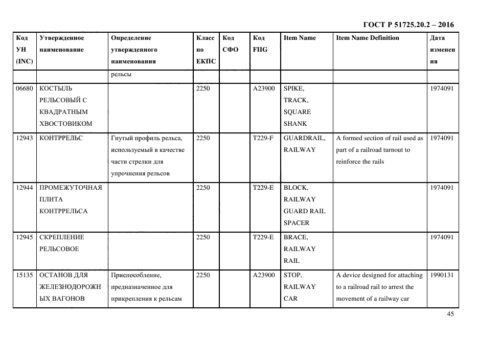 ГОСТ Р 51725.20.2-2016