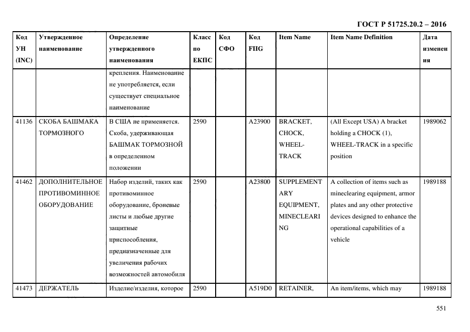 ГОСТ Р 51725.20.2-2016