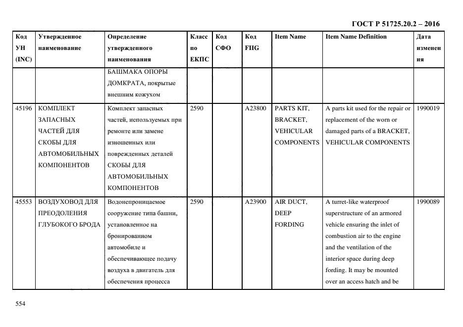 ГОСТ Р 51725.20.2-2016