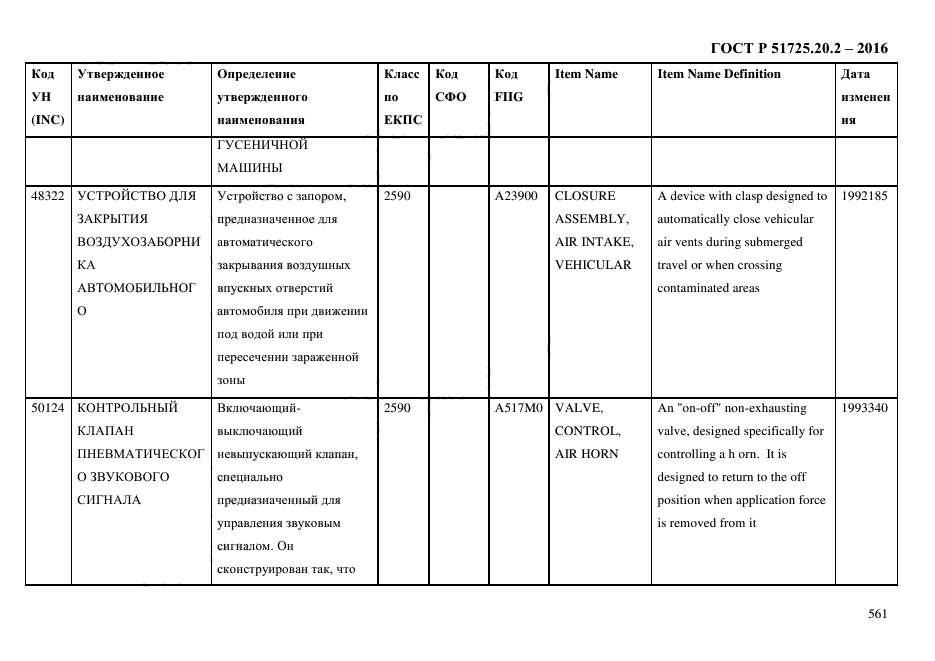 ГОСТ Р 51725.20.2-2016