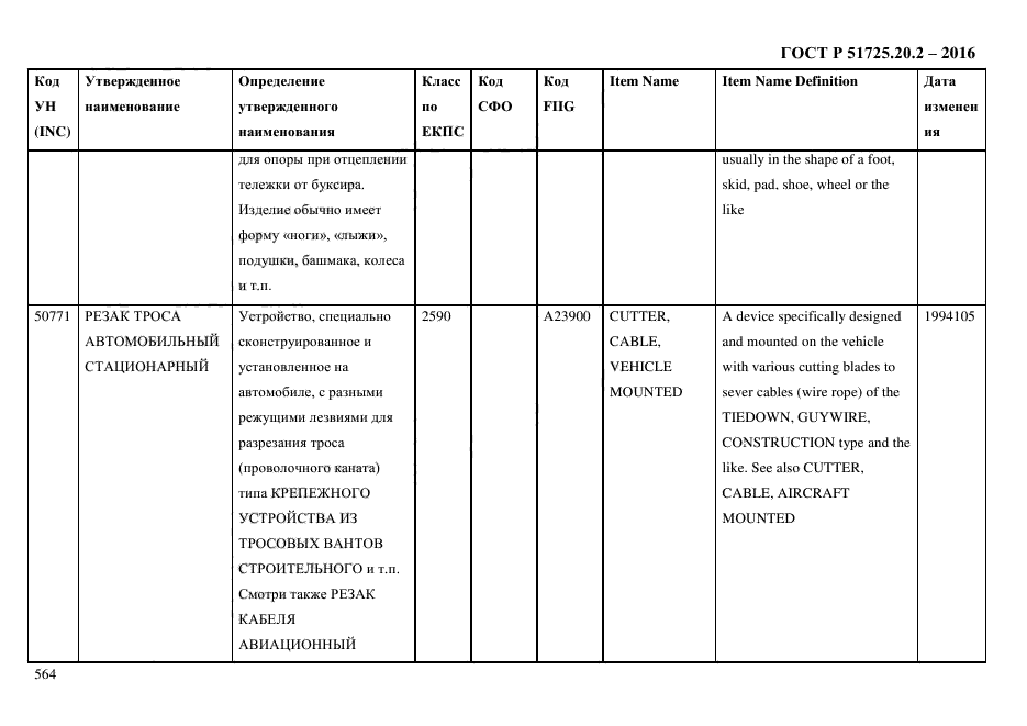 ГОСТ Р 51725.20.2-2016