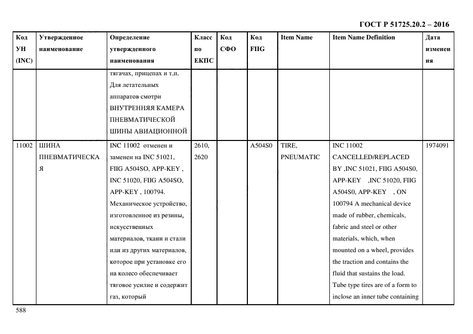 ГОСТ Р 51725.20.2-2016