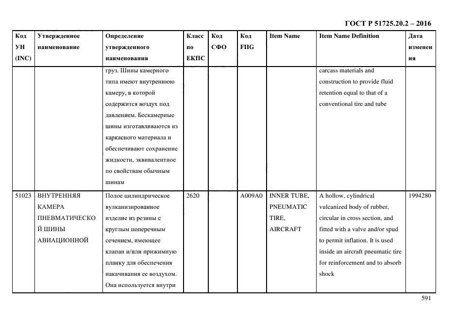 ГОСТ Р 51725.20.2-2016