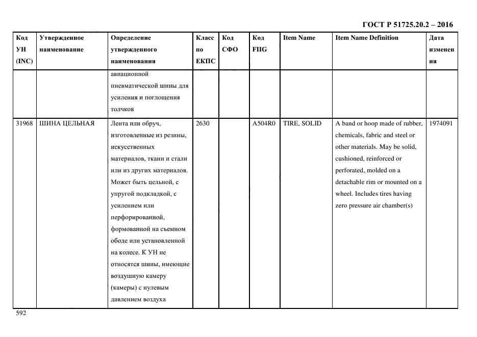 ГОСТ Р 51725.20.2-2016