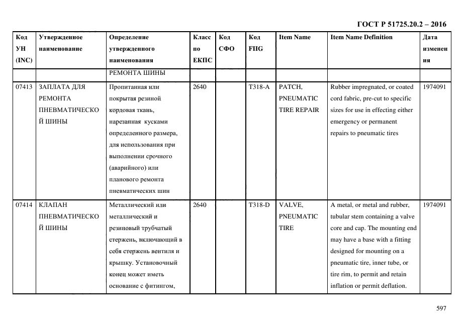 ГОСТ Р 51725.20.2-2016