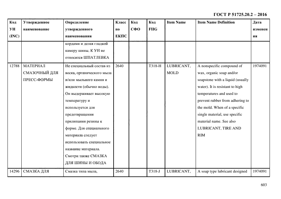 ГОСТ Р 51725.20.2-2016