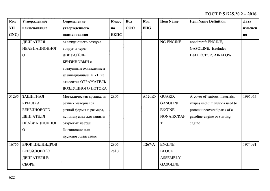 ГОСТ Р 51725.20.2-2016