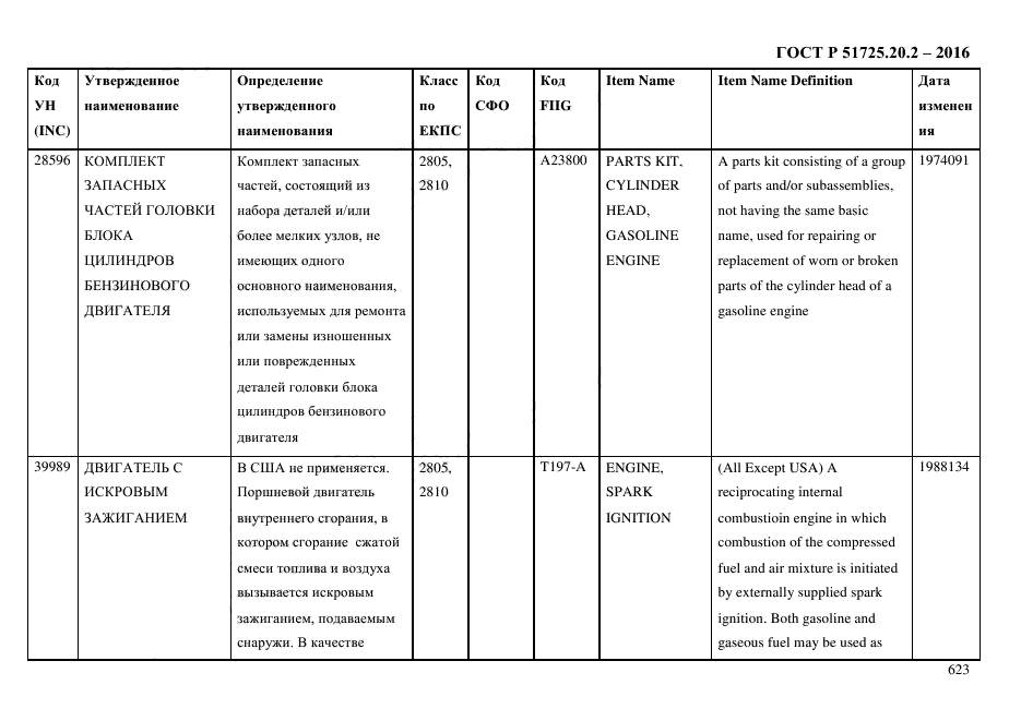 ГОСТ Р 51725.20.2-2016