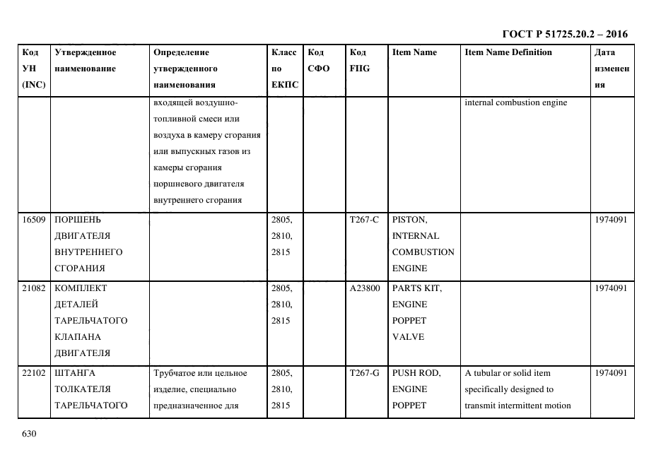 ГОСТ Р 51725.20.2-2016