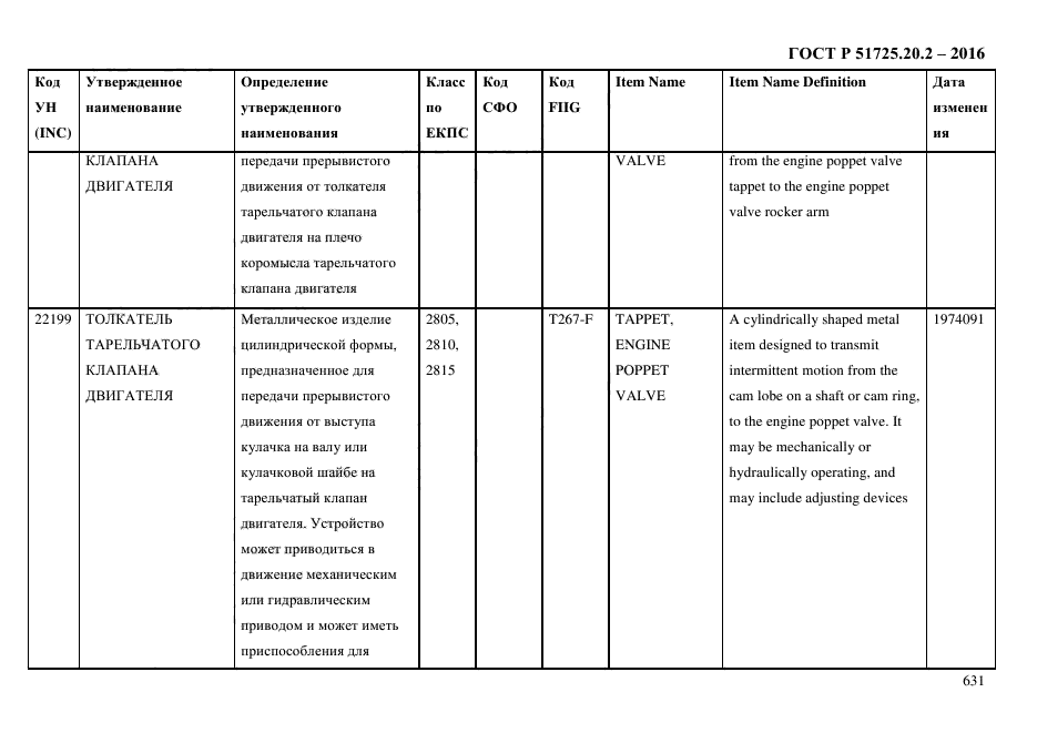 ГОСТ Р 51725.20.2-2016