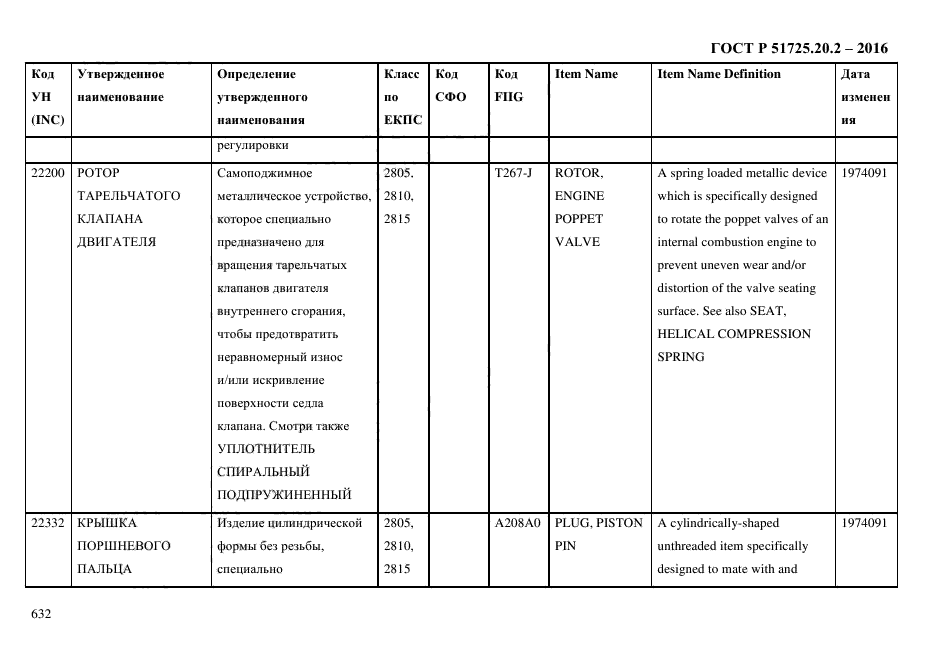 ГОСТ Р 51725.20.2-2016