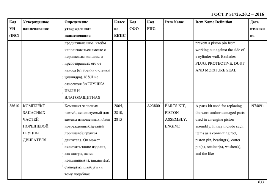 ГОСТ Р 51725.20.2-2016