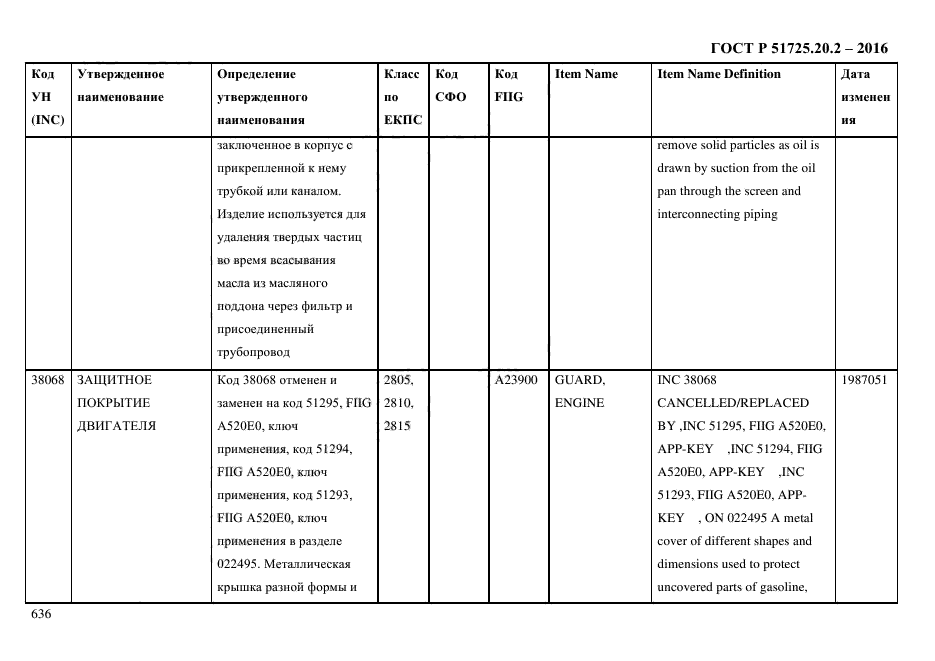 ГОСТ Р 51725.20.2-2016