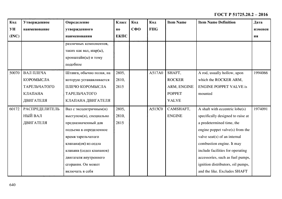 ГОСТ Р 51725.20.2-2016