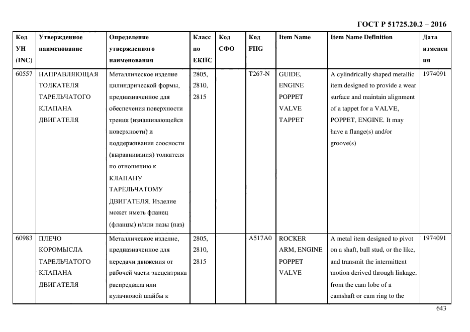 ГОСТ Р 51725.20.2-2016