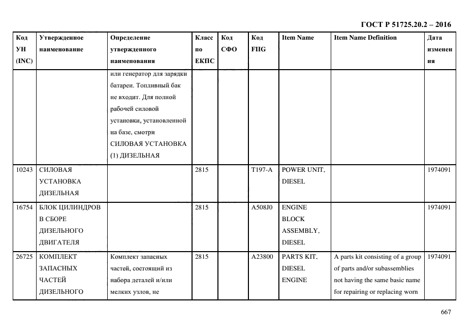 ГОСТ Р 51725.20.2-2016