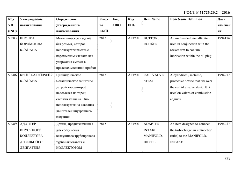 ГОСТ Р 51725.20.2-2016