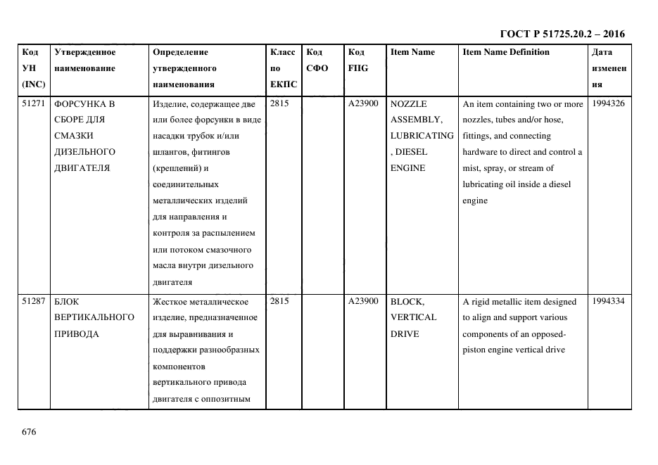 ГОСТ Р 51725.20.2-2016