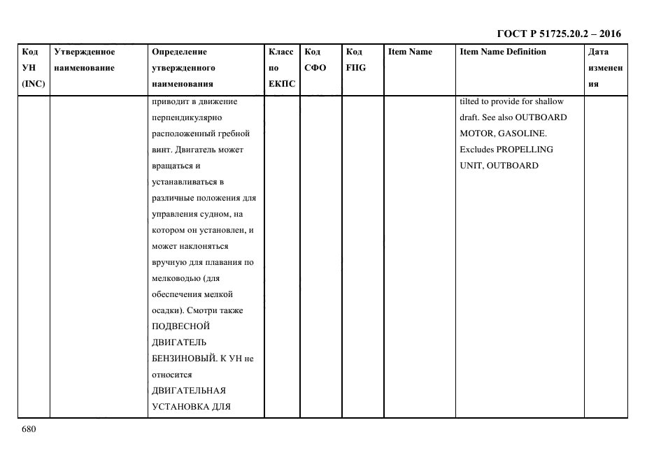 ГОСТ Р 51725.20.2-2016