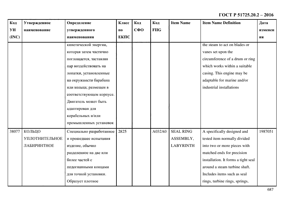 ГОСТ Р 51725.20.2-2016