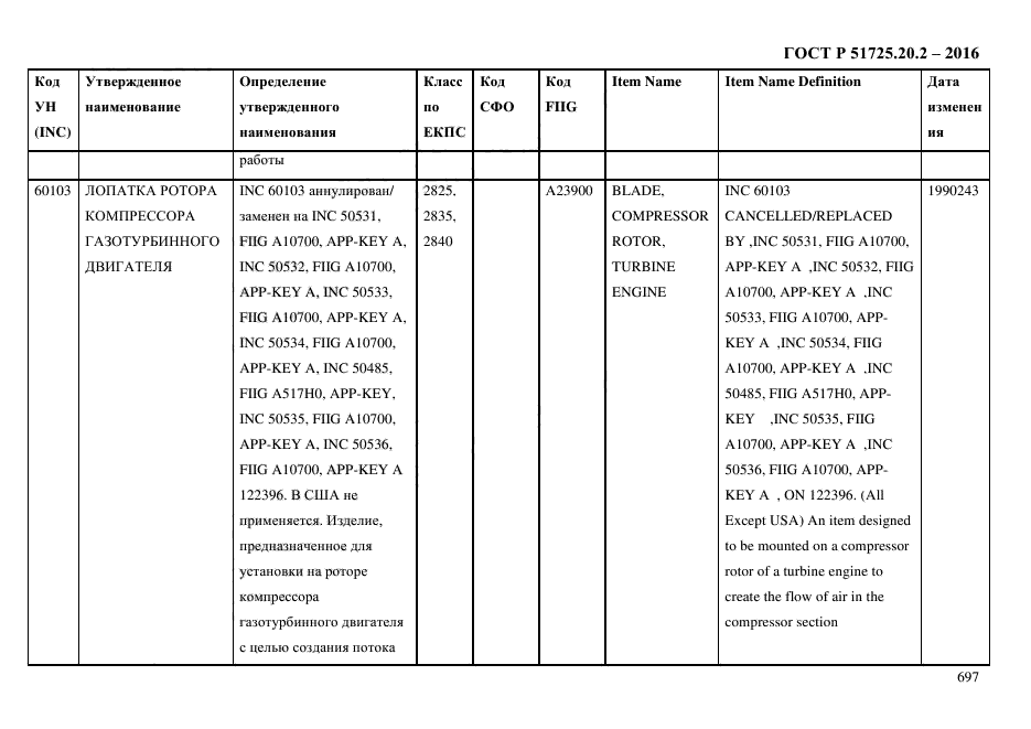 ГОСТ Р 51725.20.2-2016