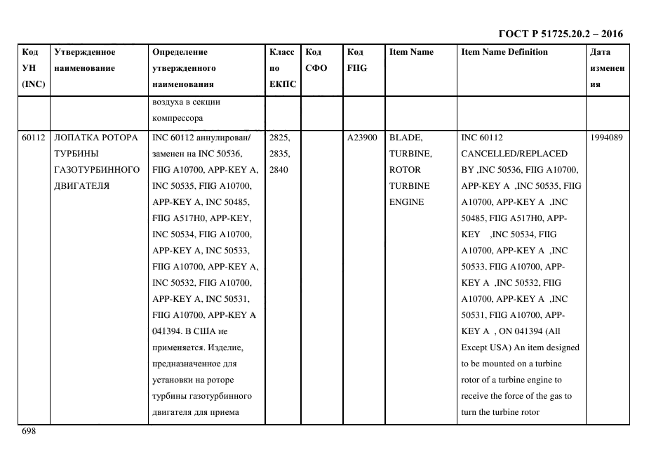 ГОСТ Р 51725.20.2-2016