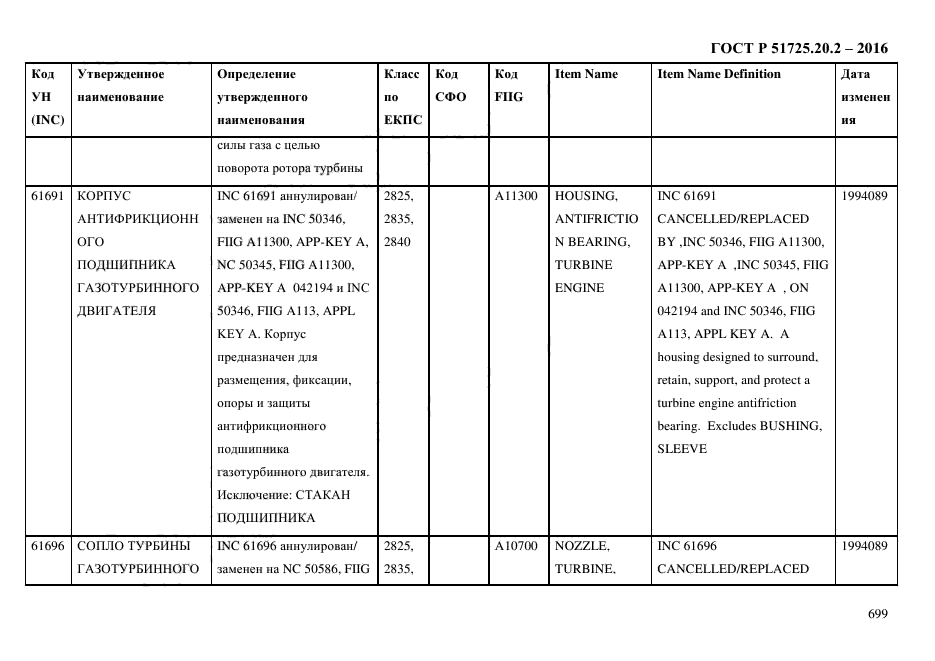 ГОСТ Р 51725.20.2-2016