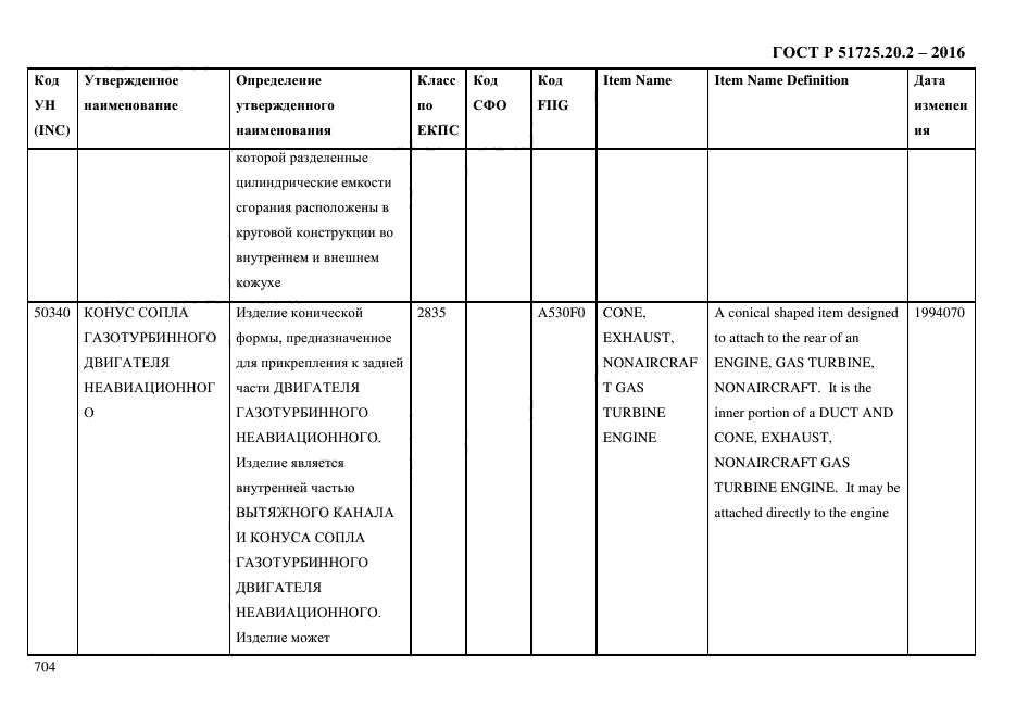 ГОСТ Р 51725.20.2-2016