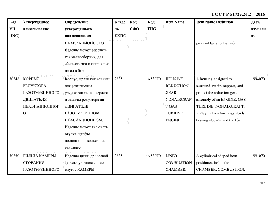 ГОСТ Р 51725.20.2-2016