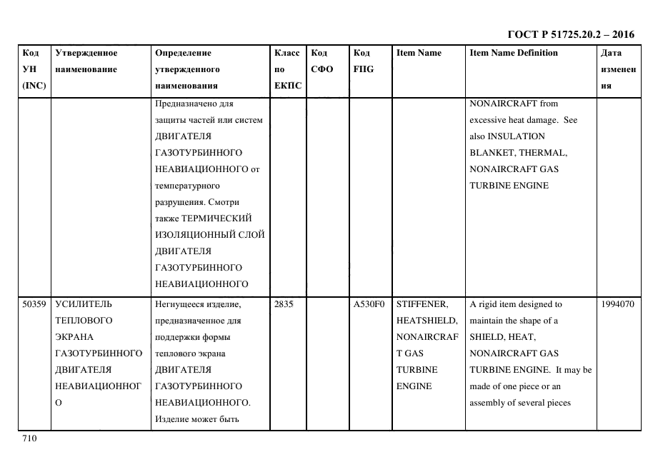 ГОСТ Р 51725.20.2-2016