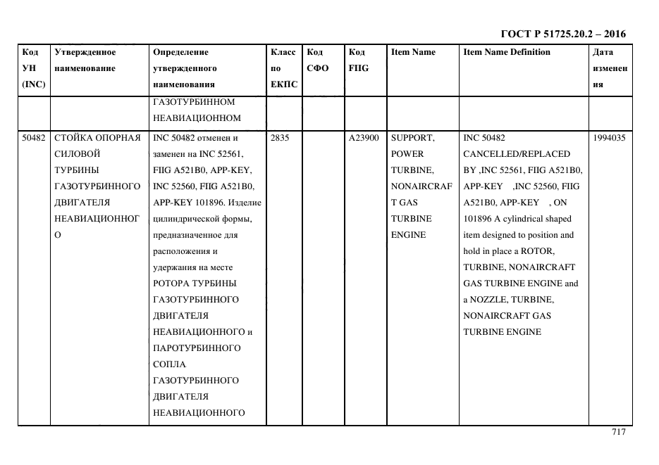 ГОСТ Р 51725.20.2-2016