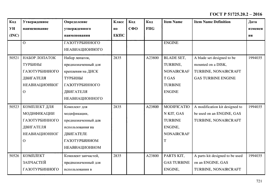 ГОСТ Р 51725.20.2-2016