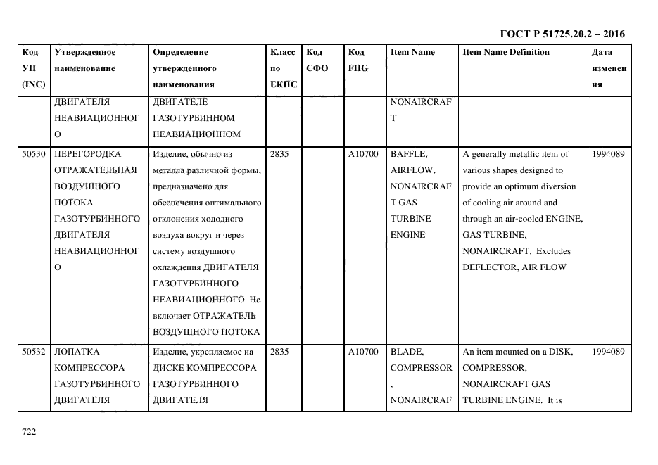 ГОСТ Р 51725.20.2-2016