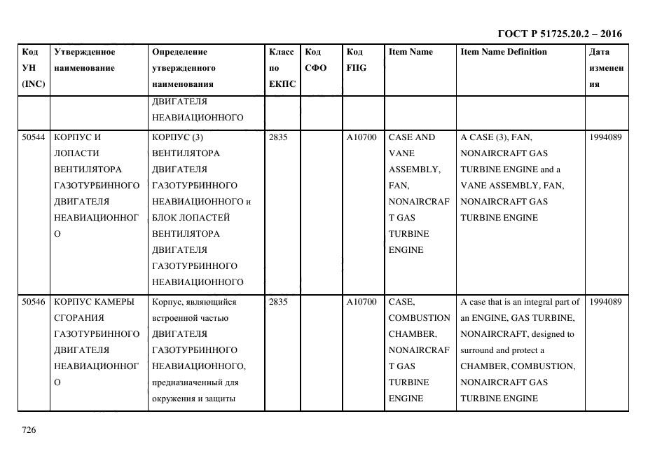 ГОСТ Р 51725.20.2-2016