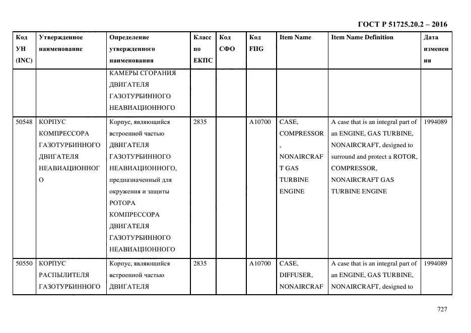 ГОСТ Р 51725.20.2-2016