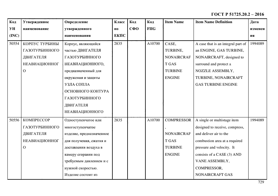 ГОСТ Р 51725.20.2-2016