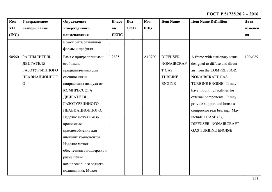 ГОСТ Р 51725.20.2-2016