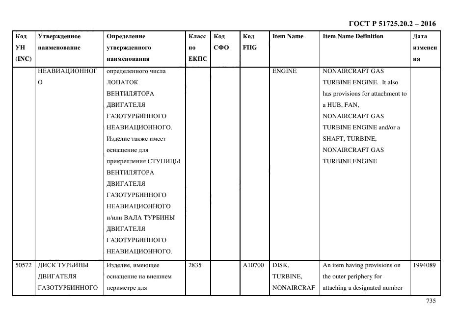 ГОСТ Р 51725.20.2-2016