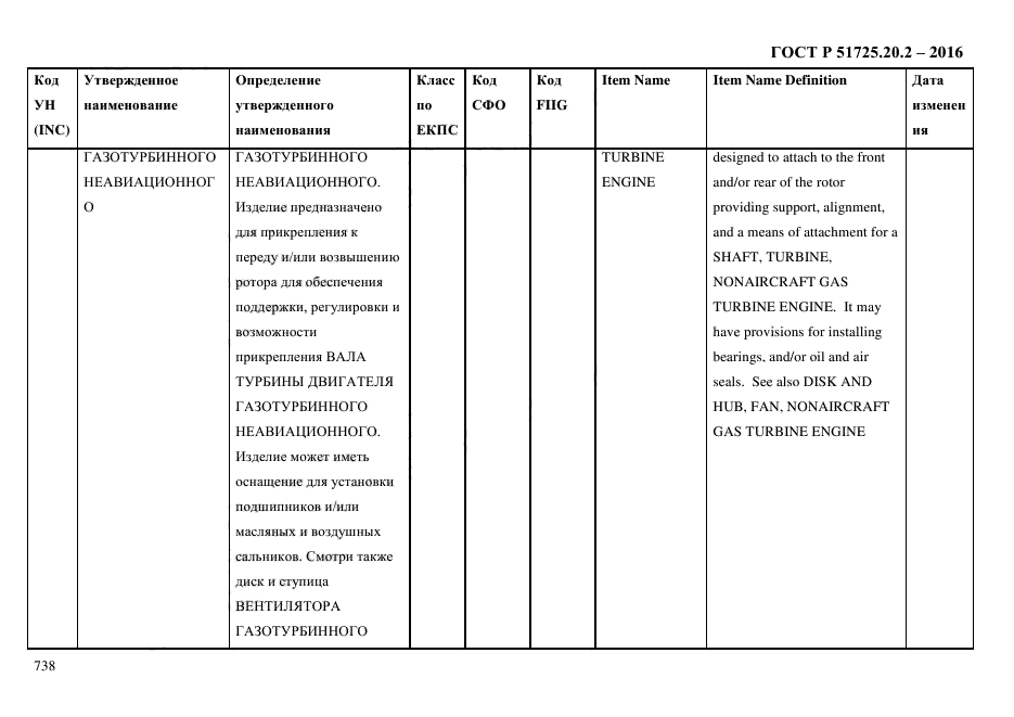 ГОСТ Р 51725.20.2-2016