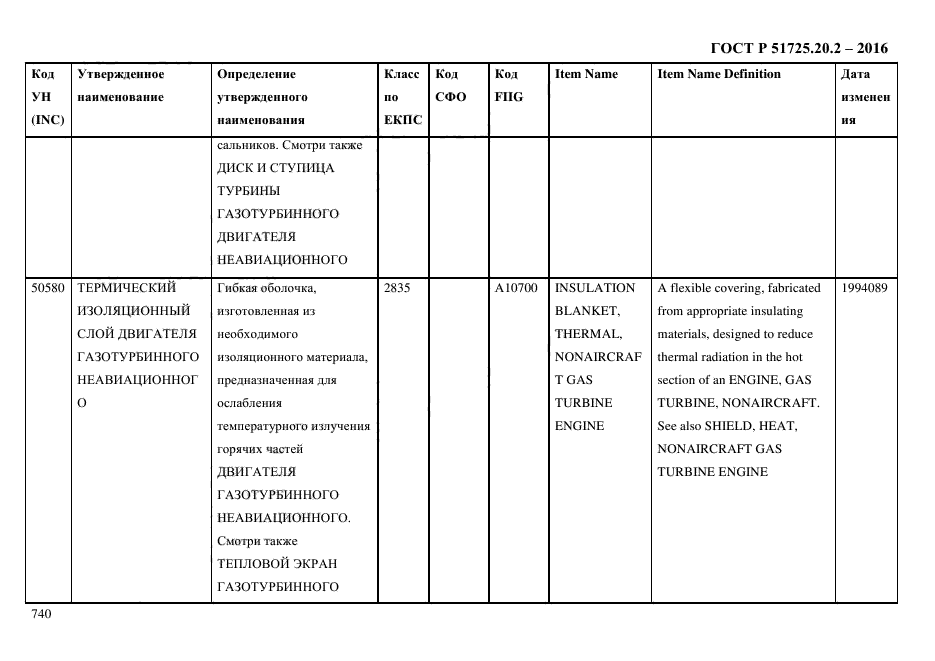 ГОСТ Р 51725.20.2-2016