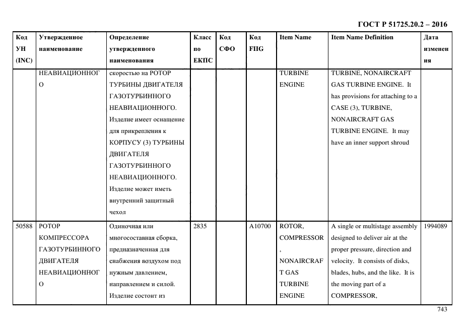 ГОСТ Р 51725.20.2-2016